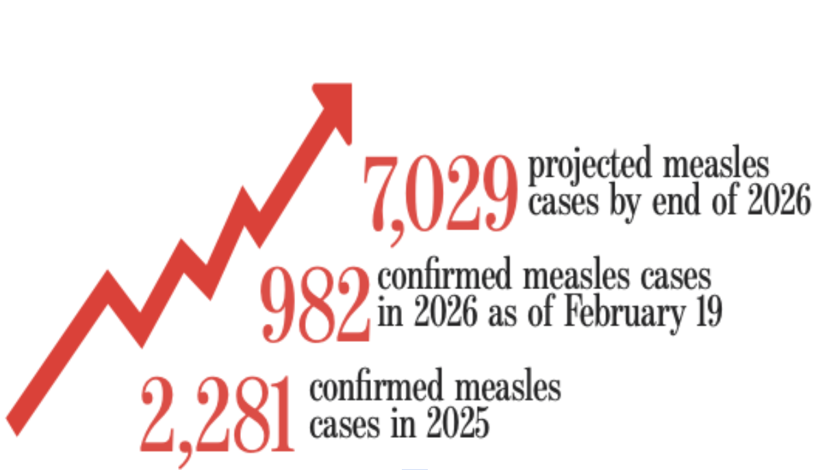 Divisive Science: A breakdown of the opinions and the facts about vaccines