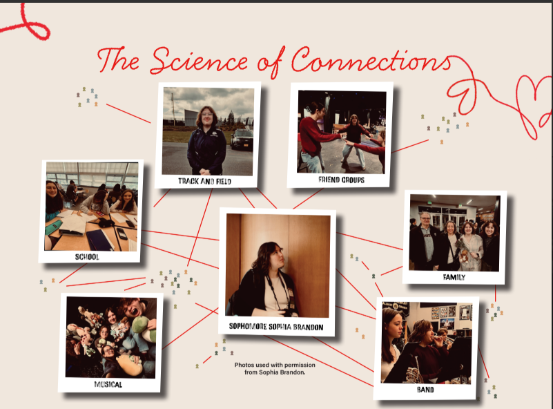 The Science of Human Connection